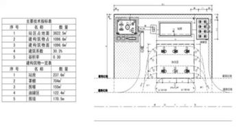 最全加气站知识 二 基础篇 工艺流程以及总图布置等