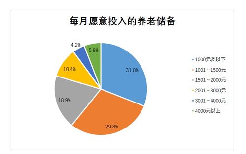 个人养老金如何买基金需开立基金行业平台账户如何操作来看攻略