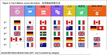 最新国家形象前十名排行榜,西方国家占据九个名额 