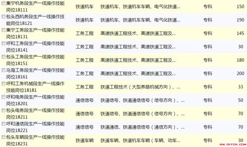 铁路专科学校招聘,北京铁路局2022大专招聘安排