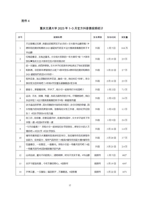 2023年重庆哪些大学在招在职博士