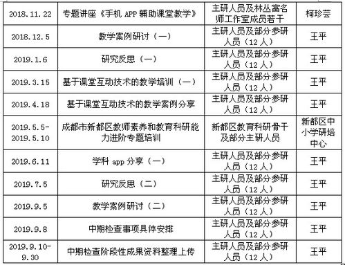 四川省教育信息技术科研课题网 