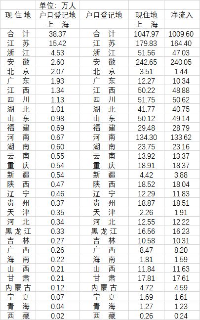 浦东新区人口2021总人数口