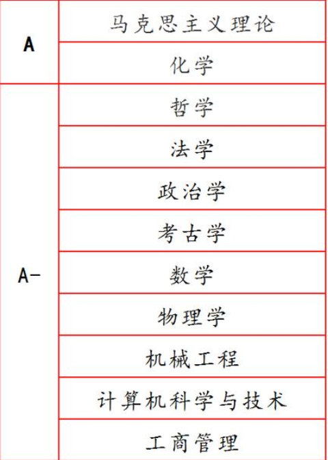 吉林大学四大王牌专业(吉林大学录取分数线多高)