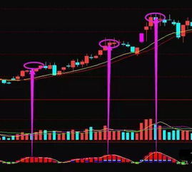 推荐一个比较准确判断股市波段的技术参数