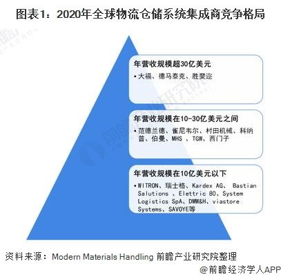 中俄物流系统分析,中俄物流运输