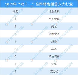  富邦食品一年销售额多少啊,富邦食品年度销售额再创新高，市场表现强劲 天富招聘