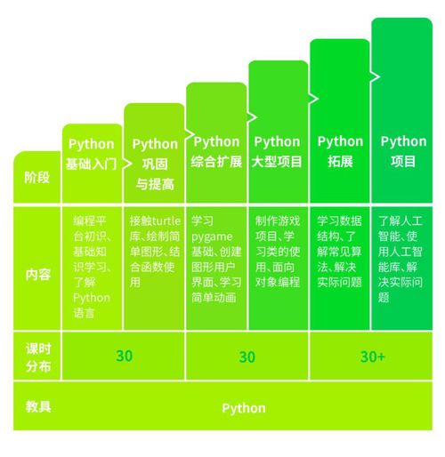 成都少儿编程培训学校哪家好