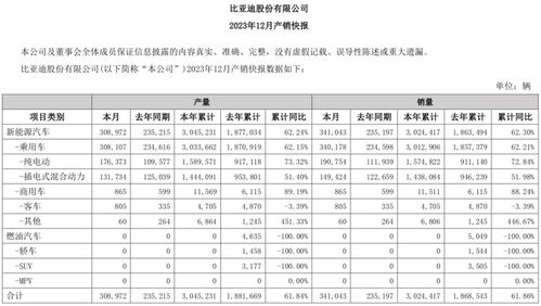 新能源汽车销量排行榜2023,市场热度持续升温