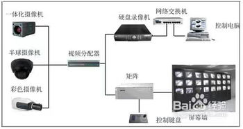 我想在家大门口安装一套2路监控,都需要买哪些东西 