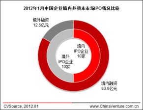 1月IPO融资跌入谷底 A股破发现象再度高企 2 