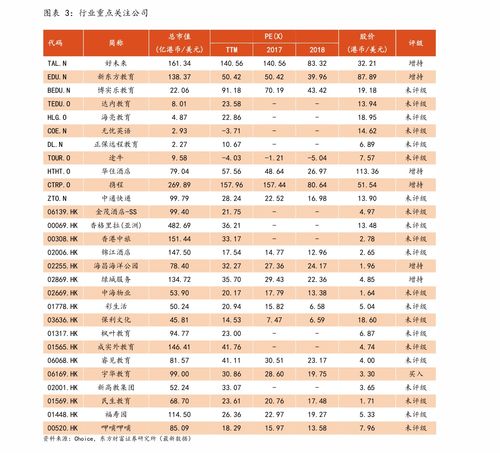 美晨科技股票历史最低价