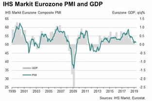 欧洲央行行长预计欧元区经济在第三季度将进一步疲软