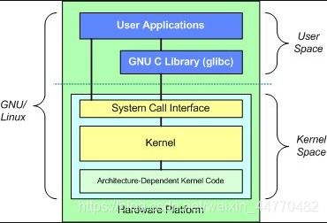 linux架构,Linux架构概述