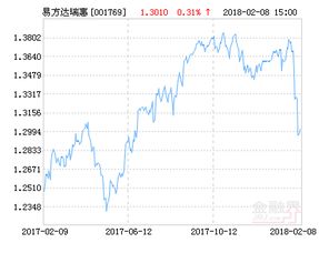 请问易方达基金和南方基金公司的债券型基金有哪些?它们在股票软件里的代码和简称分别是多少?