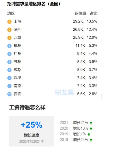 大学毕业就等于失业 现在学测试还来的及吗