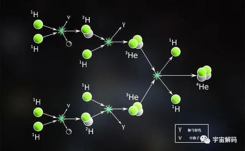 恒星核聚变的终点是铁元素,但是我们太阳的聚变过程到达不了铁