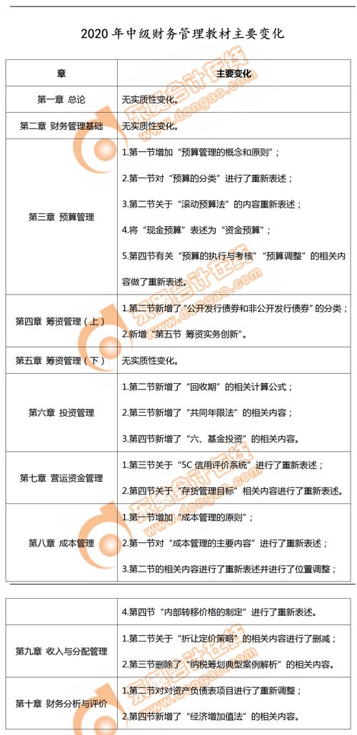 2020年中级会计师成绩查询时间,中级会计成绩公布时间(图1)