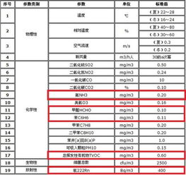 甲醛国家标准值是多少,空气甲醛含量正常值是多少呢？-第1张图片