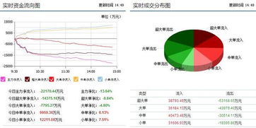 请问长电科技后期走势如何？请高手指点！谢谢