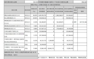 谁知道上市公司持股人（股东）要占多少才有机会进入董事会？