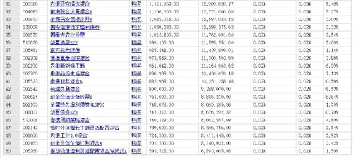 年费率0.88等于年利率多少