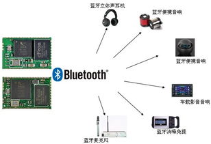 蓝牙开发,从基础到实践