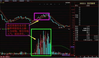 如何才能知道股市中，上涨家数的总成交量及下跌家数的总成交量呢？