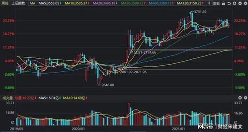 央行下调存款准备金，对股市有什么影响呢？