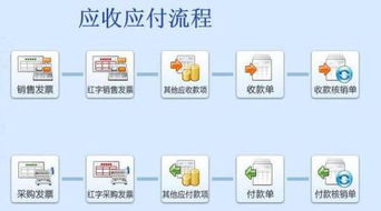 应付款与应收款冲账问题