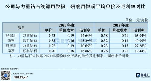 豫金刚石股份股吧