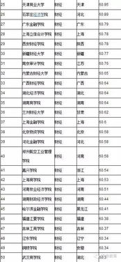 金融行业还有前景吗(金融学专业大学排名)