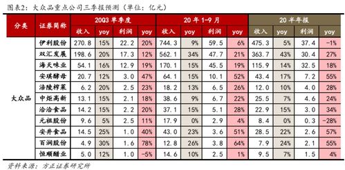 深股最低规定买多少股