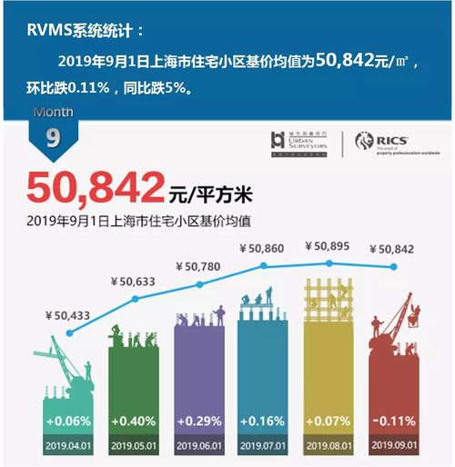 2019年9月上海gmat考试时间,gmat考试费用是多少