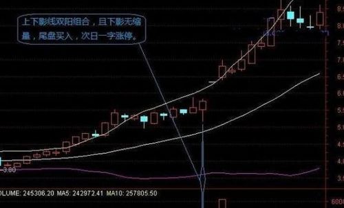 请问什么股票能短期挣到钱？