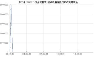 “吸收权益性投资收到的现金”指的是什么?