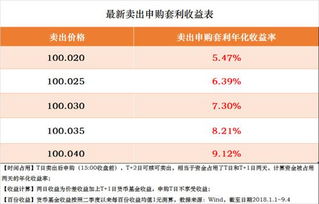  攻击交易平台套利,什么是AB仓对冲套利 元宇宙