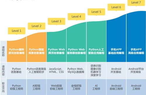 虎门少儿编程培训机构排名