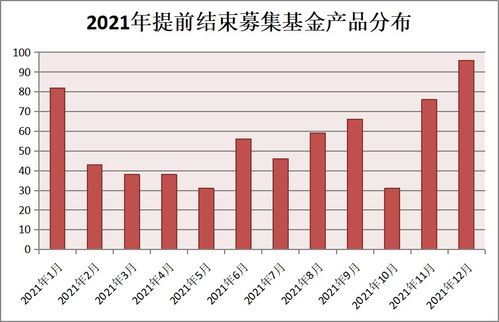 新基金提前结束募集期的收益好吗