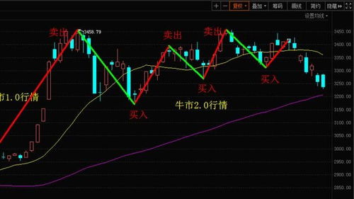 是否应该规定投资者持有创业板股票不得超过资产的30%