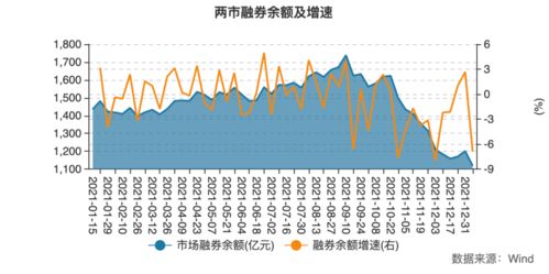 已经开通一个多月了，信用账户30万。可是不知怎么融资才能买入。试了好几回了，都不行。