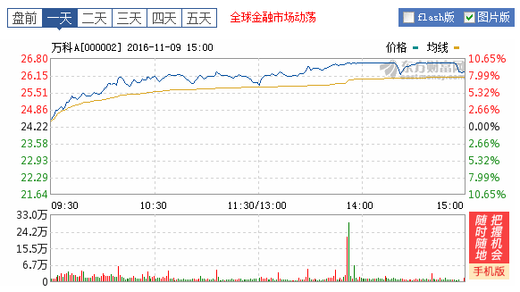 深港通概念今日会继续疯涨吗