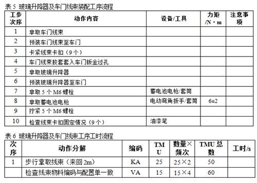 mtm标准工时分析,MTM标准工时分析:优化生产效率和成本控制 百科