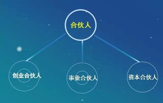 如何成为新时代成功的创业者？