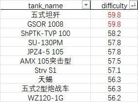 大数据 8级TD2023 06