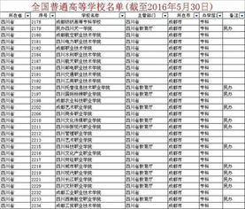 成都学校大专招生学校 成都大学专科专业分数线