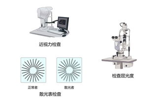 如何判断眼睛是否散光,模糊视觉