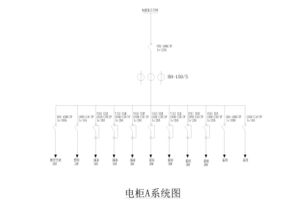 机房总电量计算,需要多大的市电 