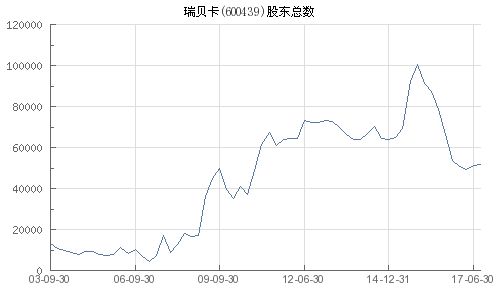 600439瑞贝卡股票,市场动态与投资前景