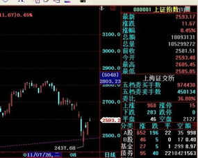 當前股票市場是怎么樣的就到【正規線上配資】/大家覺得中國股市怎么樣？